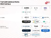 去中心化衍生品能成功开启DeFi下半场吗？