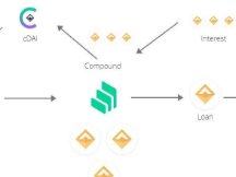 DeFi借贷协议投资价值分析