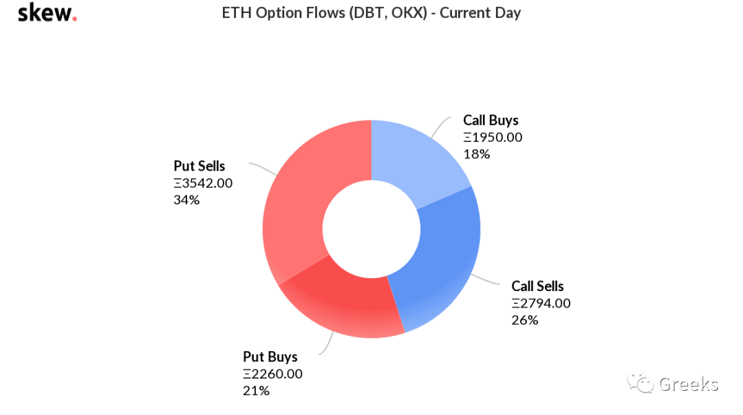 【Deribit期权市场播报】1011：Put/Call Ratio