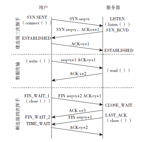 区块链+互联网：互信社会的形成