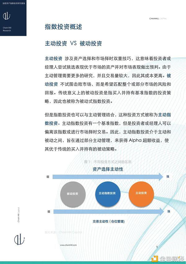 研报：加密货币指数投资报告