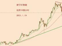 2021.1.19—比特币中线多头信号，在接下来几天可能会出现！