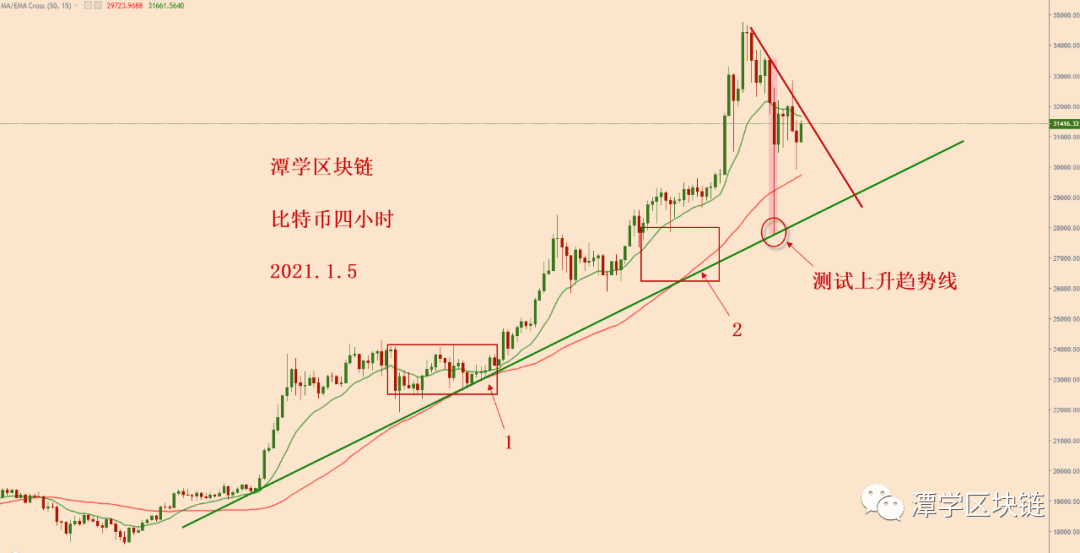 2021.1.5—比特币几千点上下夸张波动，到底是怎么了？