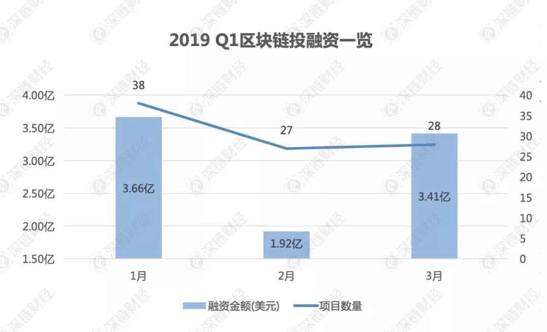 2019年区块链行业将是交易所的天下？