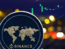 BSC系列全线回调，大波动的原因何来？