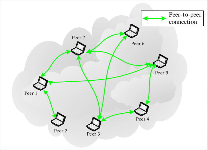 对于区块链，P2P 网络为什么重要？