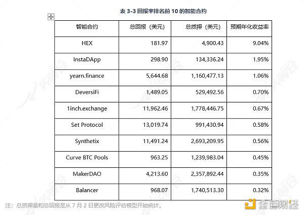 带你深入了解DeFi保险：Nexus Mutual