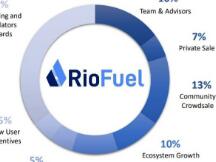 惯犯Penta变身MantraDAO，外国演员狂上中国交易所