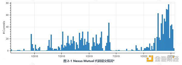 带你深入了解DeFi保险：Nexus Mutual