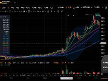 BTC突破20万，朋友圈炸锅，比特币牛市杀疯了