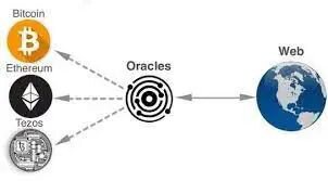 一文读懂预言机Oracle是什么？