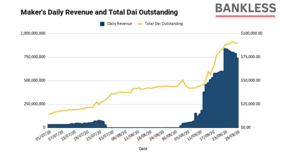 2020Q3 DeFi报告: 还没发币的项目都有哪些值得关注？