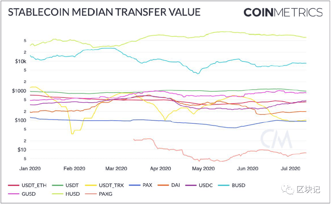 研究报告：稳定币的崛起（下）