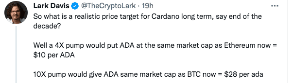 ADA代币创历史新高，造就更多Cardano百万富翁！技术指标预测未来将出现短期震荡