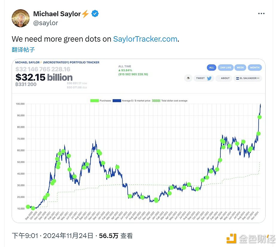 MicroStrategy创始人MichaelSaylor发文暗示或将增持更多比特币