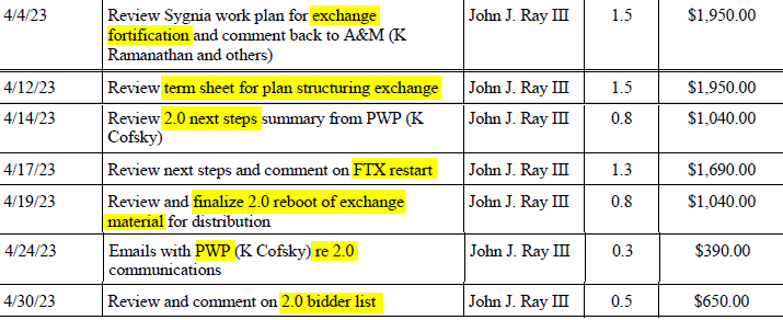 速览FTX最新进展：多方有破产收购意向，用户索赔网站将于7月上线