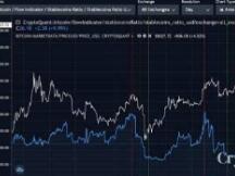 比特币能否达到历史新高？这4个指标表明将大幅回调？