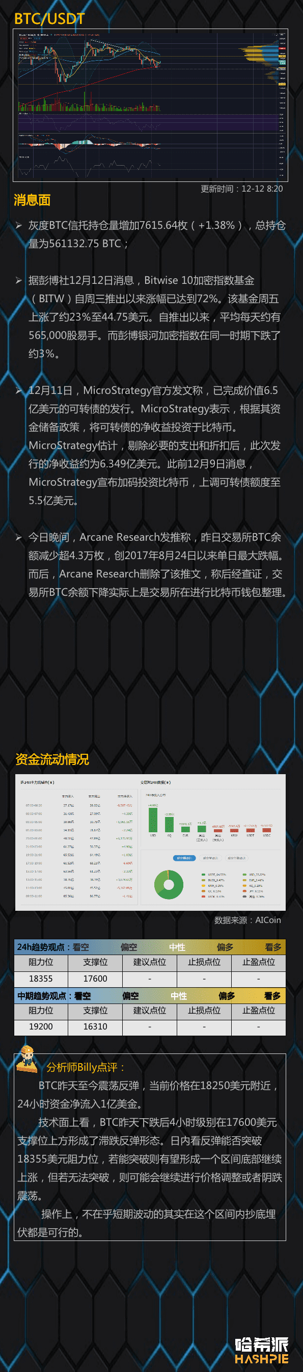 大盘站稳反弹，多头开始发力