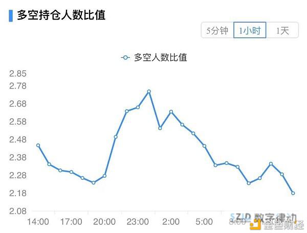 主力资金大举流入 比特币开启新一轮攻势？