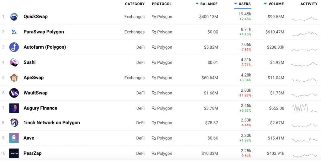 从DEX到NFT链游 深度解读Polygon及其生态系统