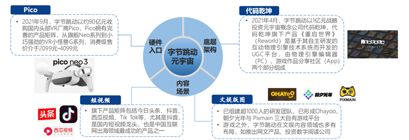 北大元宇宙报告