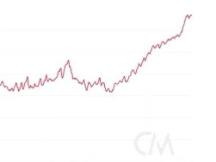 区块链数据表明，即使在山寨季比特币采用量也在持续增长