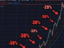 留给我们的上车机会已经不多了！