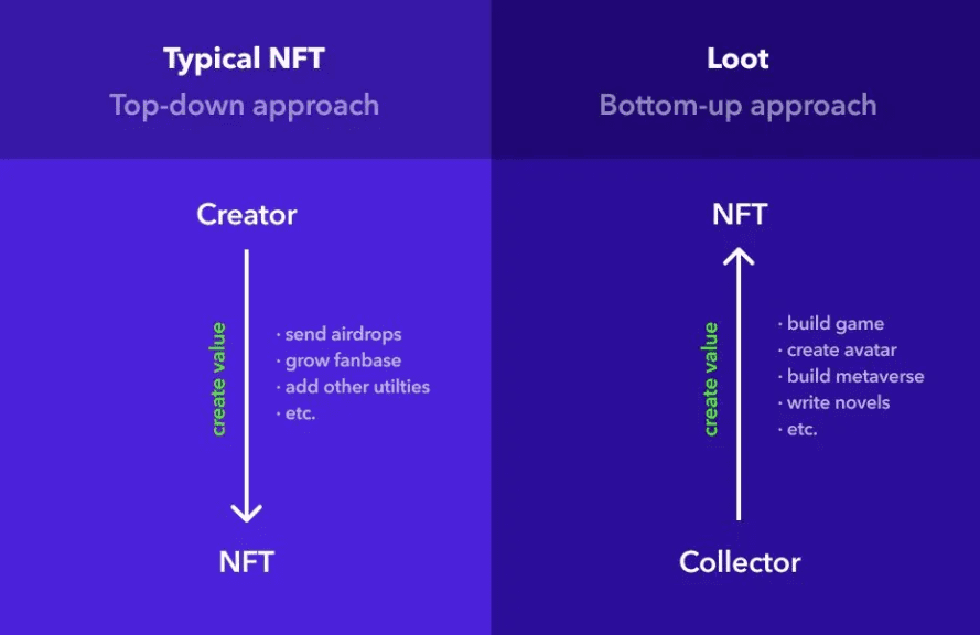 TXT文本NFT是一场即兴表演还是新纪元开启？