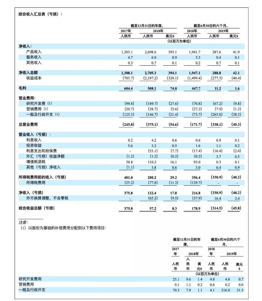 比特大陆巨变，嘉楠上市已定，矿机巨头各自突围