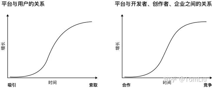 刘秋杉：Web3.0正在塑造一种公共的力量