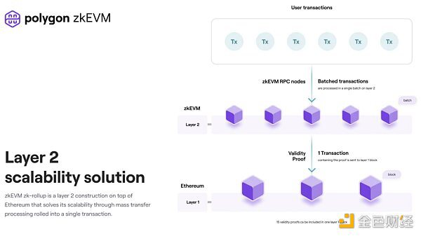 Bankless： ZkEVM 将为 NFT 释放巨大潜力