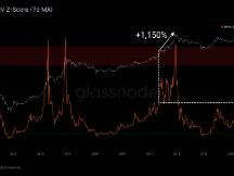 链上指标表明比特币仍处于牛市