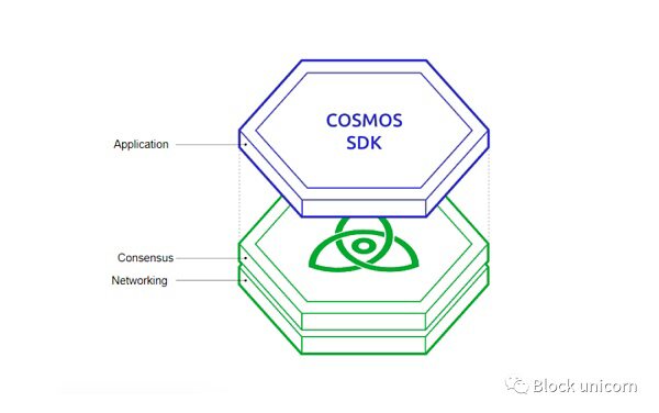 Cosmos 对传统区块链的威胁