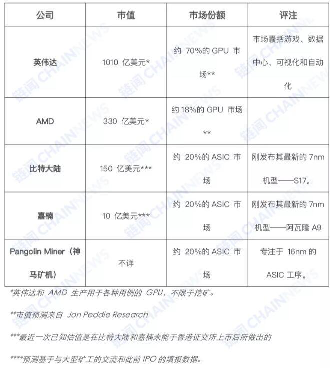 带你了解加密货币挖矿产业全景图