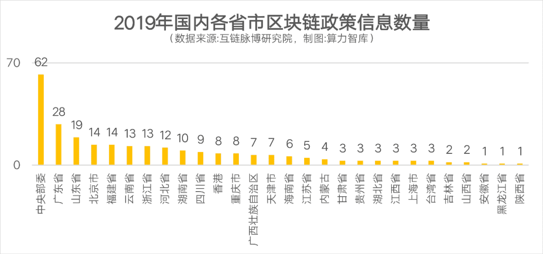 产业区块链的春天谁来主宰？