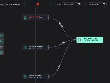 元宇宙概念币狂飙！FTX资产变五倍 RNDR涨幅达390%