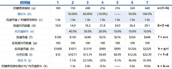 Folius Ventures：身处从 1 到 N 前夜 展望 Web3.0 未来