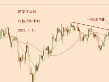 2021.4.13—比特币四小时15EMA成功支撑出一波大涨行情！