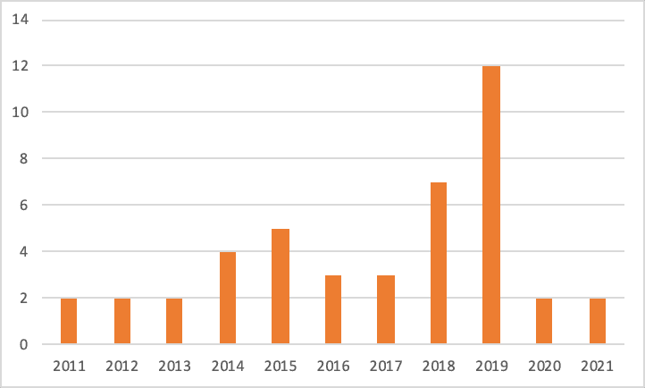 逐渐被黑客盯上的 DeFi，还能安全吗？