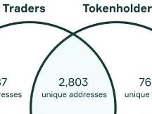 流动性挖矿：为中心的Token分配策略