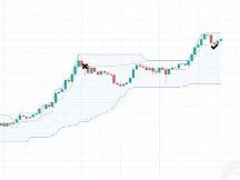 Bitcoin fell below $ 45,000. What is the concept of marketing?