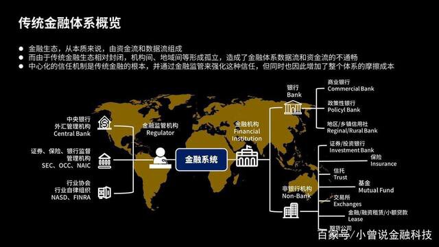 区块链、web3、元宇宙中的DeFi到底是什么？