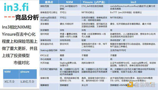 DeFi+NFT：保险赛道的黑马 交易所风险 我们来保障