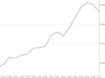 比特币的魔幻一年：从跌60％到暴涨8倍