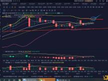 疯牛行情继续上演 又一机构开始登场