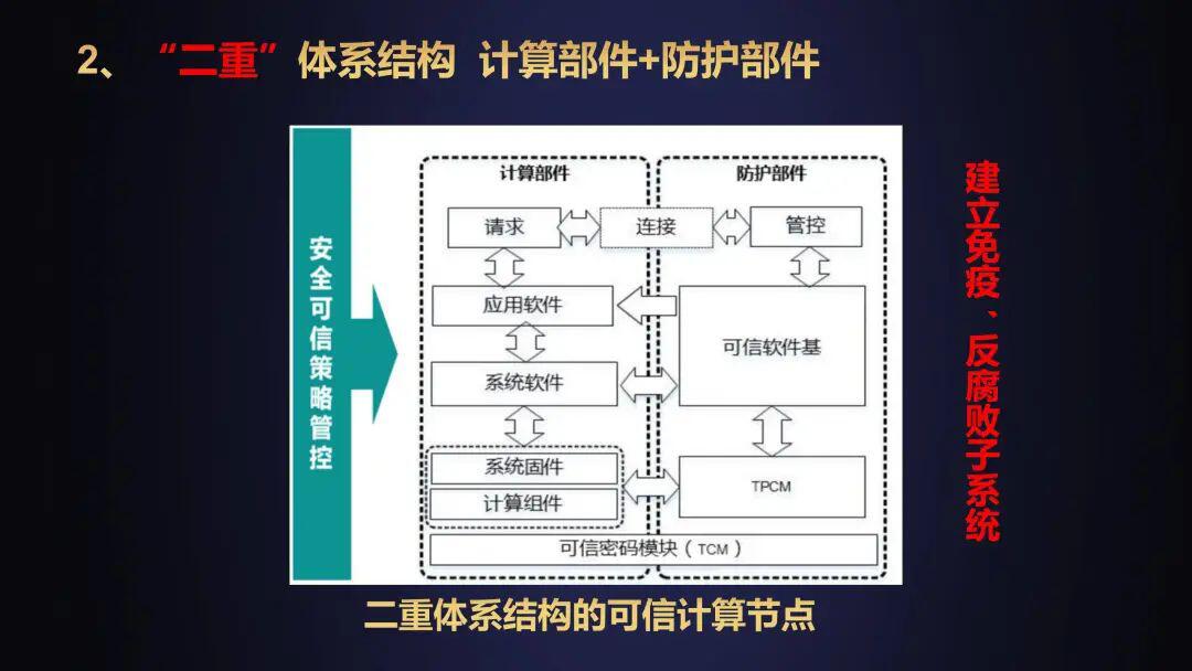 中国工程院院士沈昌祥：用可信计算3.0筑牢区块链安全防线