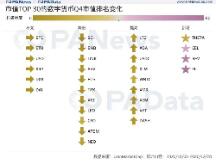 加密资产2020收官季：前30总市值破5000亿美元，平均上涨超51%