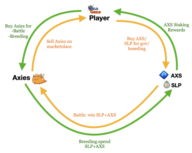 GameFi赛道五大热门链游分析：谁会是下一个 Axie？