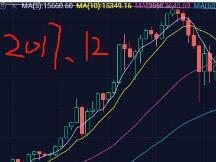 行情走出了2017年见顶的K线？