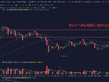 比特币继续刷新高位，LTC再涨近20%超BCH